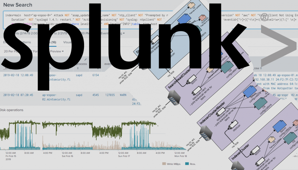 Splunk header