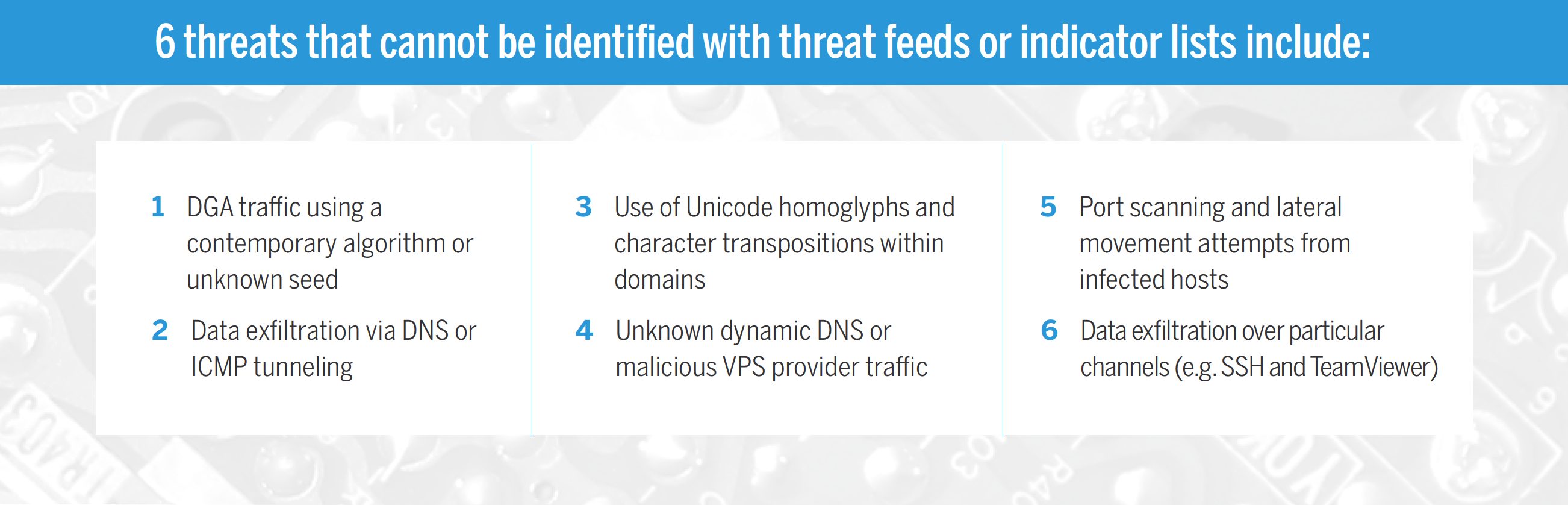 ALphasoc - 6 threats that cannot be identified with threat feeds