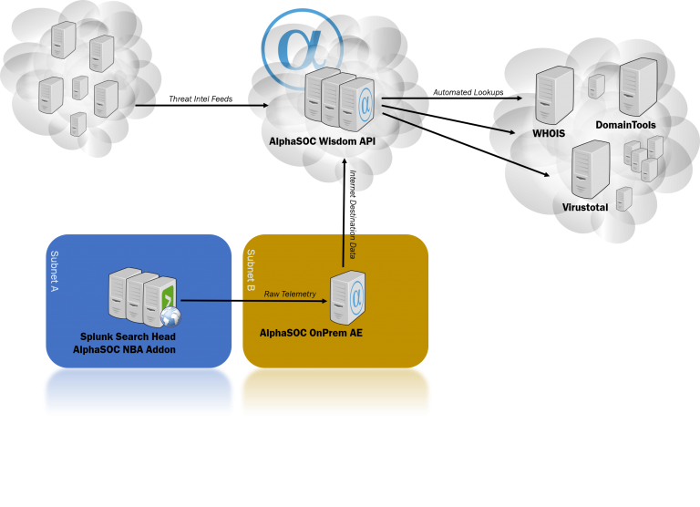 AlphaSOC - running an on-prem AE server