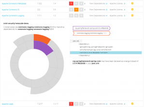 Veracode SCA - dependencies