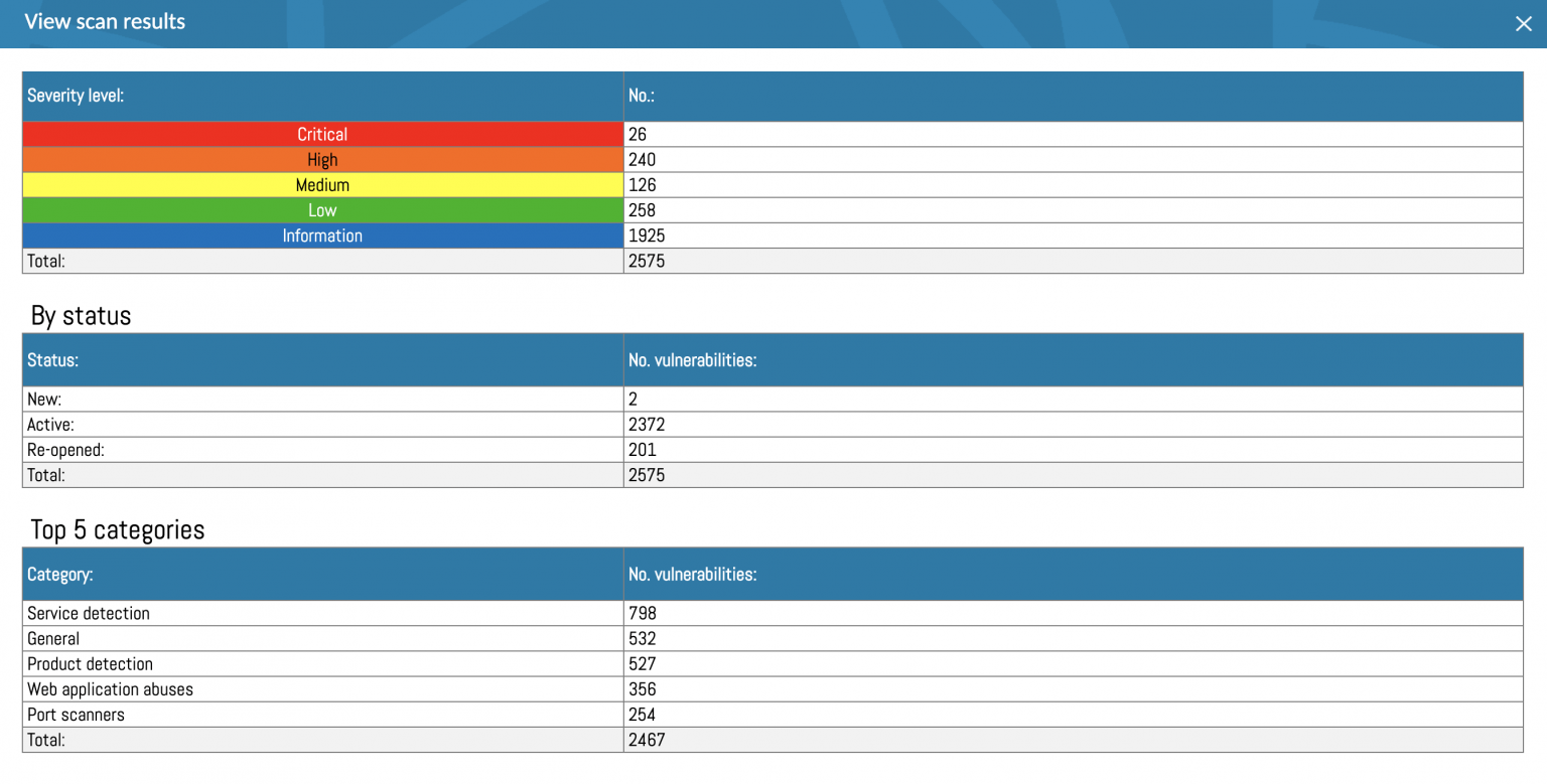 Mint Security Holm Security VMP and ISO 27001 Blogs
