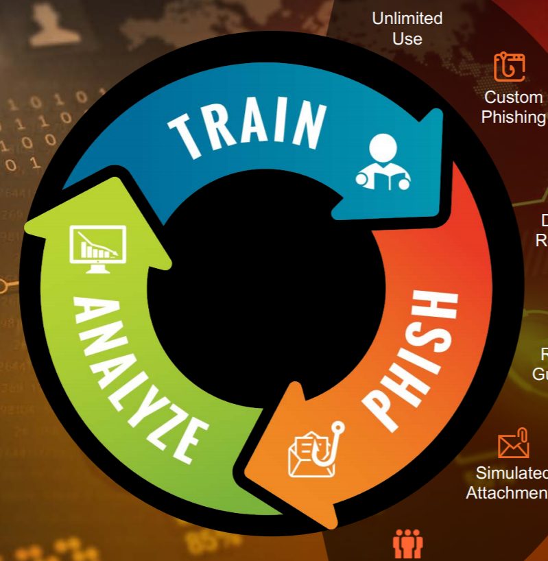 Train-Analyze-Phish