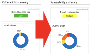 Holm Security VMP - Vulnerabilities