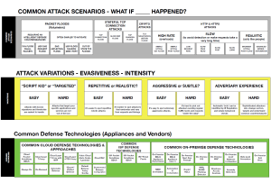 Redwolf Scenarios