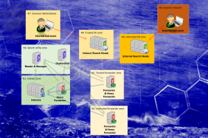 Splunk vulnerabilities and trust boundaries blo